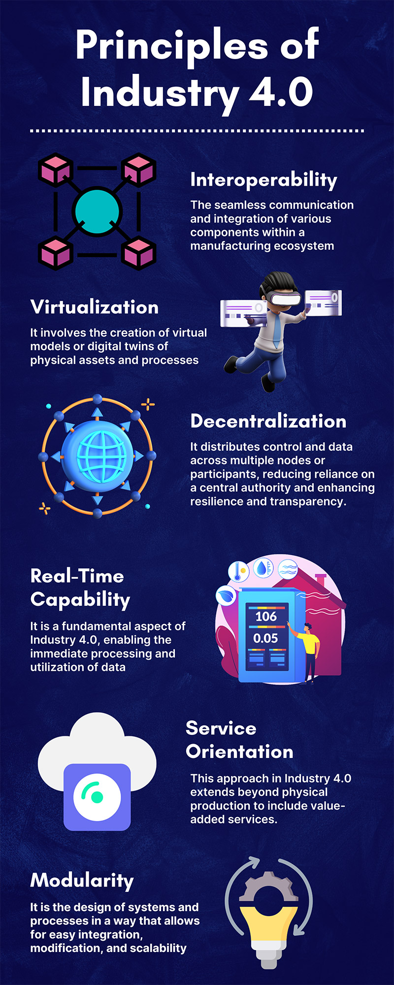 infographics: principles of Industry 4.0